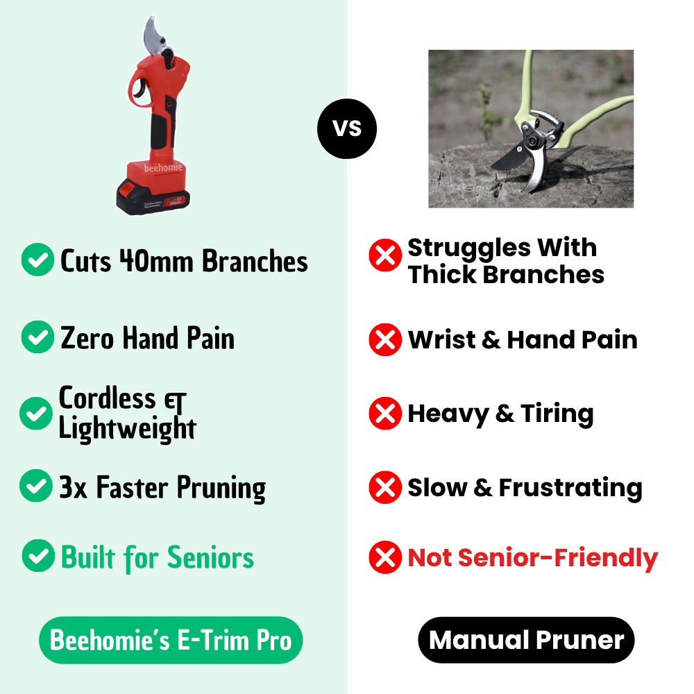 E-Trim PRO | Top Rated Cordless Pruning Shears
