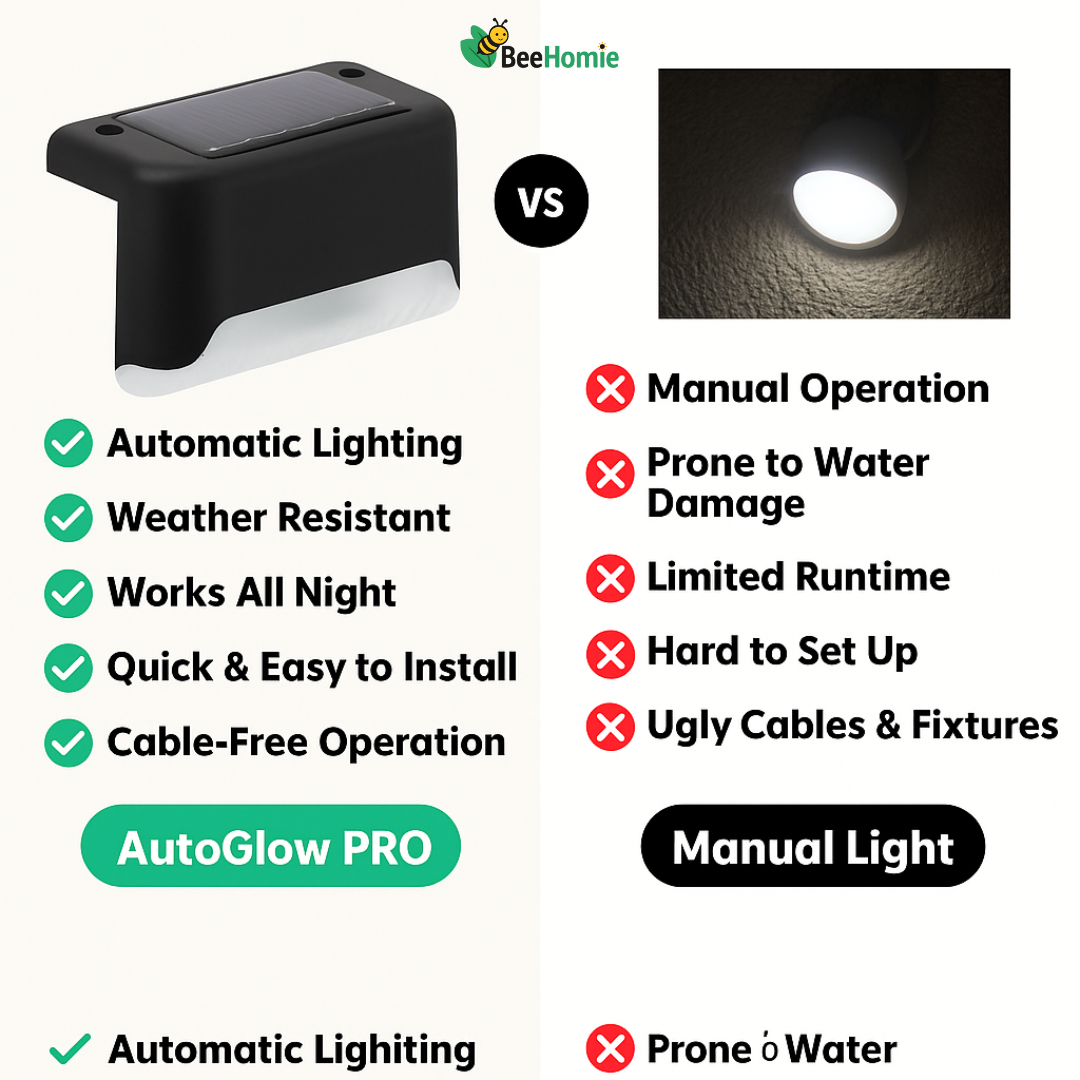 AutoGlow PRO