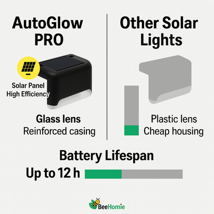 AutoGlow PRO