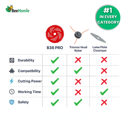 B36 PRO | The Indestructible Multifunction Brushcutter Disc